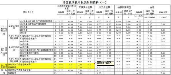 小型微利来自企业所得税减免部分如何处理？360问答