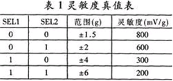 灵敏度 什么是