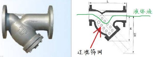 求y型过滤器工作原理和正确的安装方久纸础委她注象件称能法