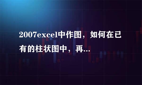 2007excel中作图，如何在已有的柱状图中，再添加曲线图