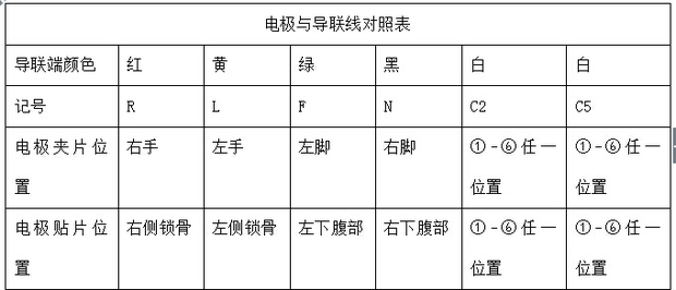 好朋友心电图机的导连线位置？