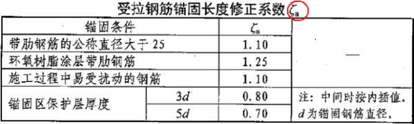 锚固长度和基本锚固长度的区别是什么？