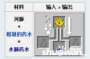 我的世界水肺药水怎么做？