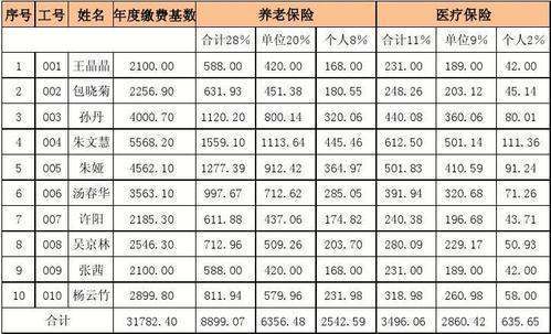 社保有几种类型？