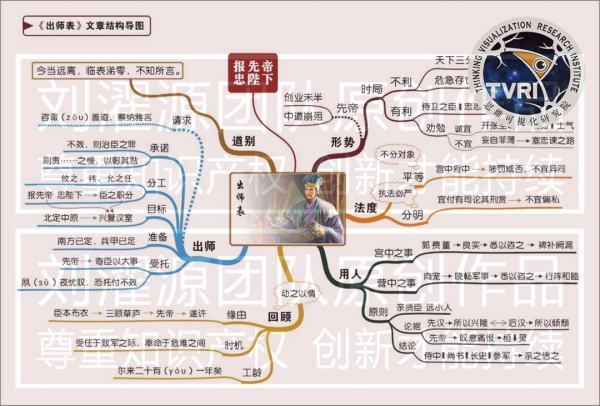 诸葛亮的思维导图类帮燃孩帝院两某伯史相，麻烦发个照片看看吧