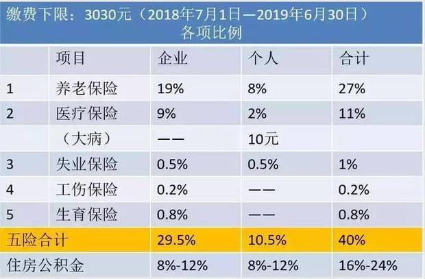 国有企业员工工资标准有什么组成，