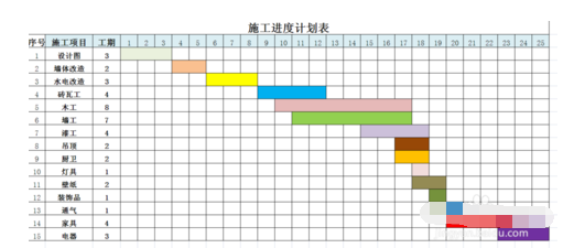 关于在EXCEL中如何用公式做时来自间进度