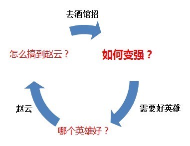 微信来自公众平台搭建在线客服写额写责均植场策的流程分析