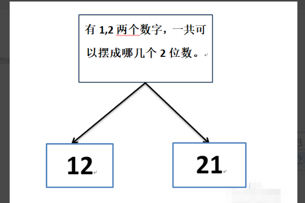 3年级上册数学广来自角集合思维导图