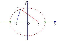 椭圆标准方程5