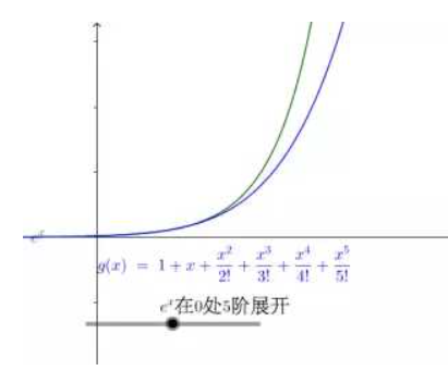 8个常用泰勒公式有哪些？