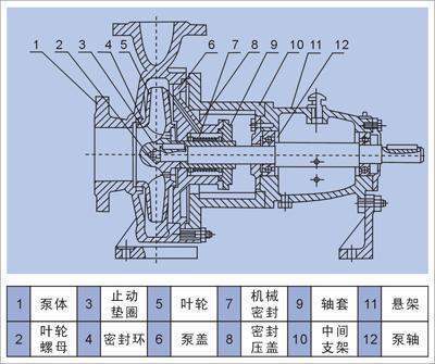 IS型离心泵的IS型离心泵的型号参数