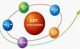 epc总承包的优缺点