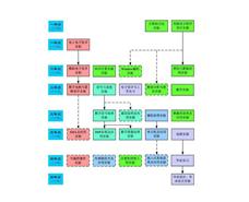 电子信息科学与技术专业学什么？难么来自？