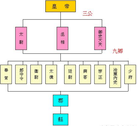 三公九跳云还买粉境水题王做几卿的职能主要是什么