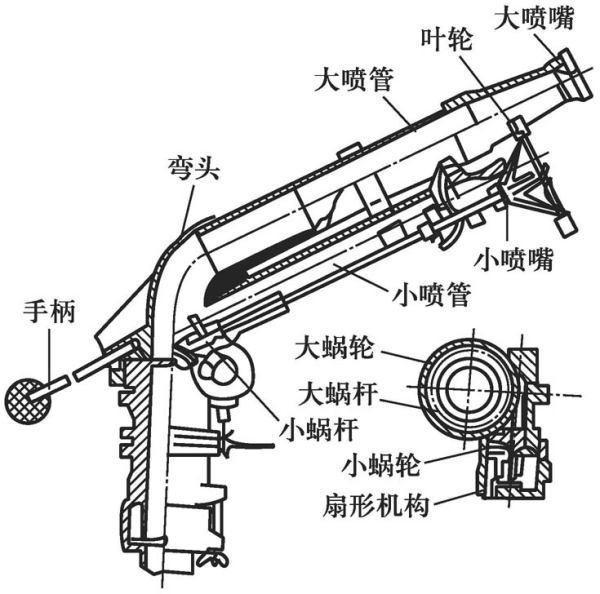 喷头的种类有哪些？