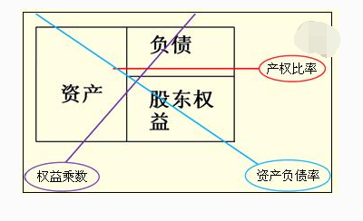 权益乘数的计算公式