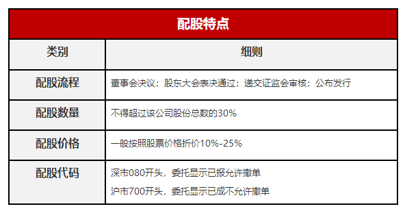 配股是什么意思