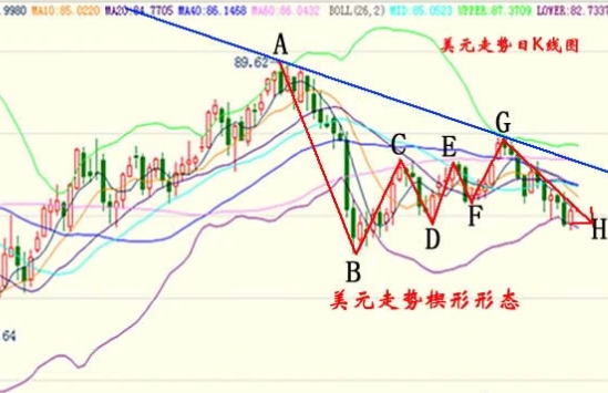 日K线代表什么