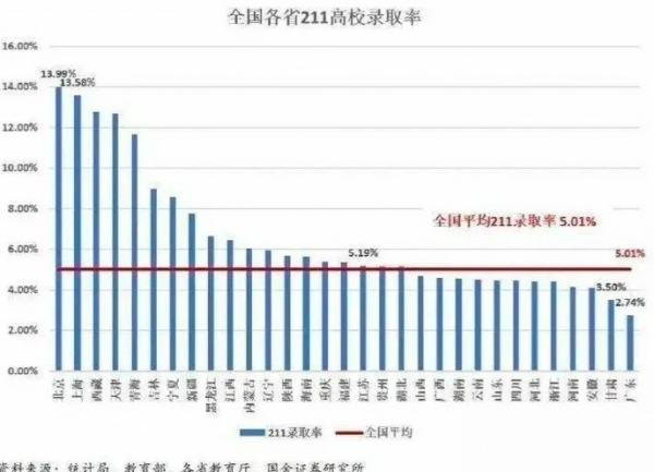 2021年本科录取人数