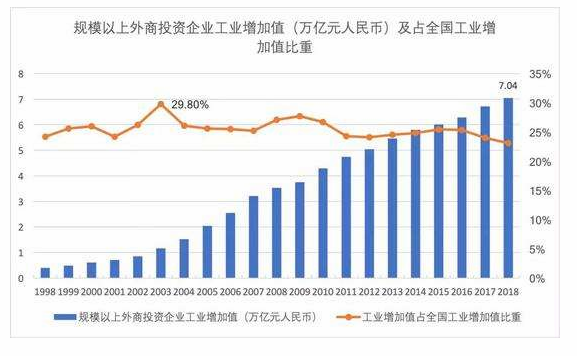 什么是规模以上企来自业？