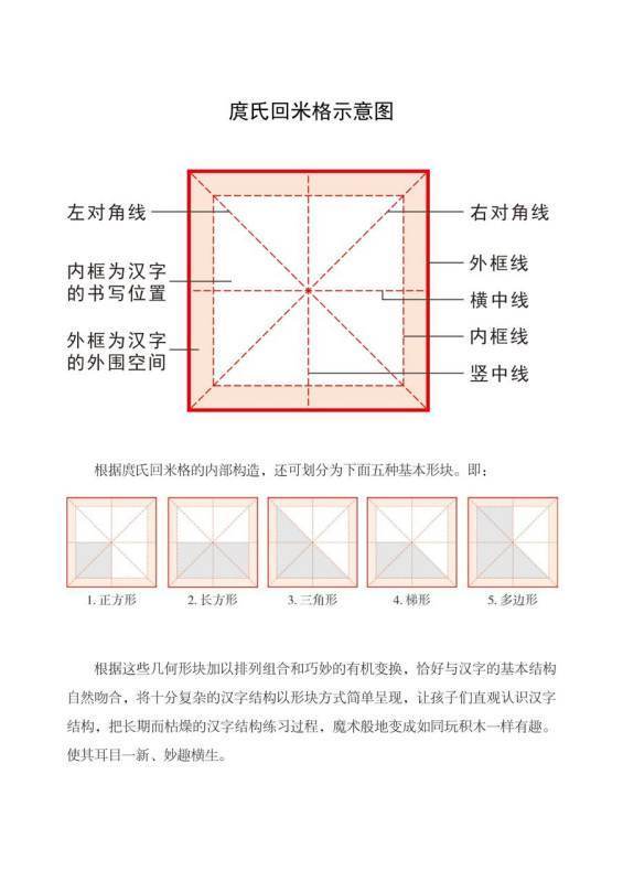 回米格的介绍