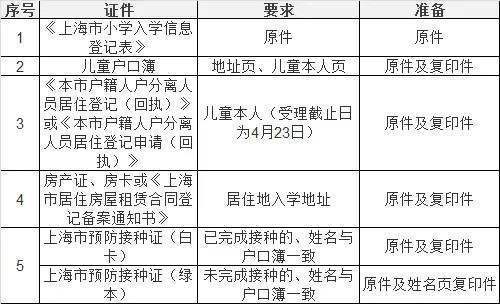 幼升小需要什么材料