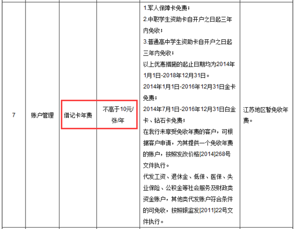 中国邮政储蓄银行需要收年费和小额账号管理费吗？