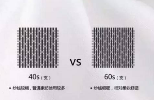 纯棉 60支和80支有什么区别?