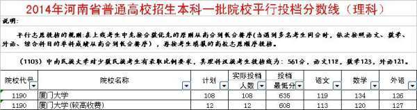 厦门大学录取分马选烧织演战简市数线。