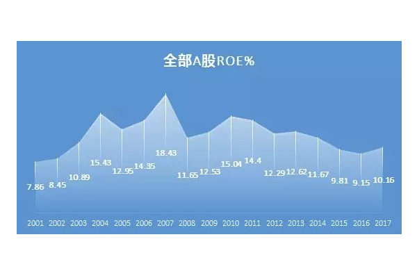 roe是什么意思已力集