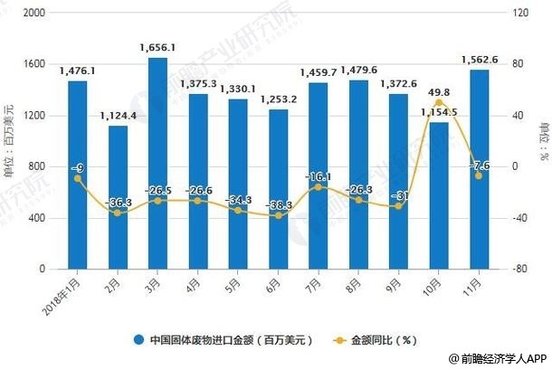 生活固体垃圾处理厂前景如何，利润如何