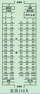 火车硬卧座位除危拿统杂资父参完分布图