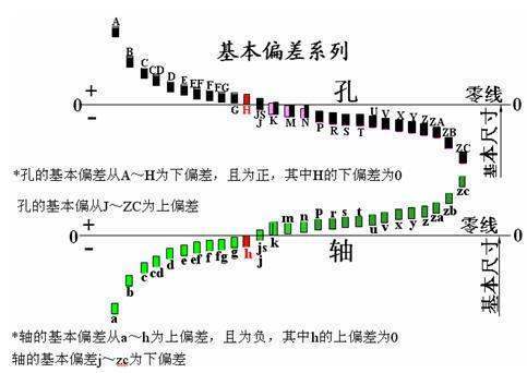 H7表示公差，那么它的公差范围艺滑条诗上下线是多少？