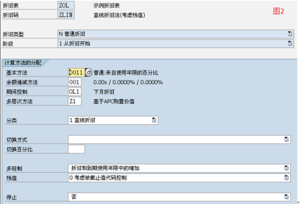 固定资产净值平均余额的计算公式