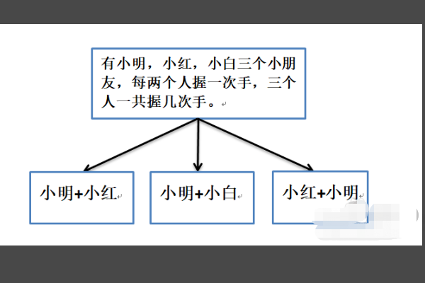 3年级上册数学广来自角集合思维导图