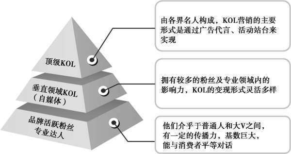 微博kol是什么意思?