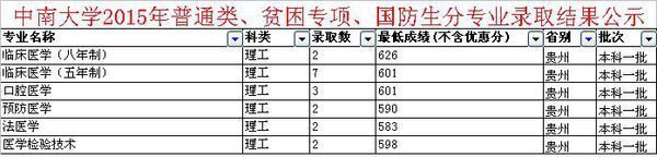 湘雅医学院分数线