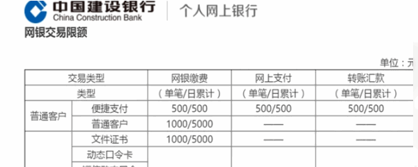 建行网银如何查询已经设定的转账限额