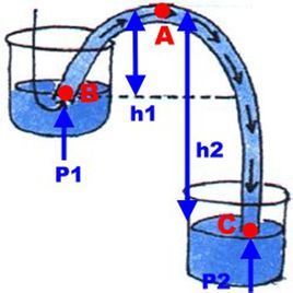 什么叫虹吸原来自理