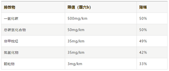 国六的车和国五的车有什么区别？