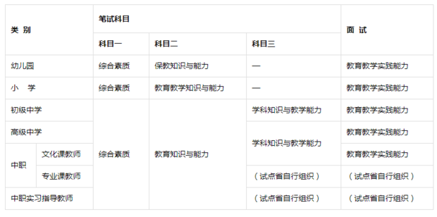 2020年下半年教师资格证报名时间？