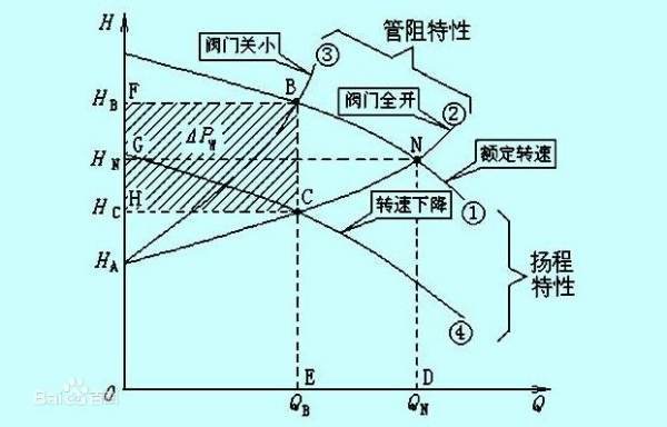 扬程怎么理解？