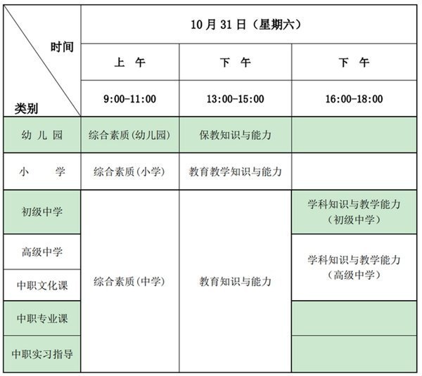 2020年下半年教师资格证考试内容与科目