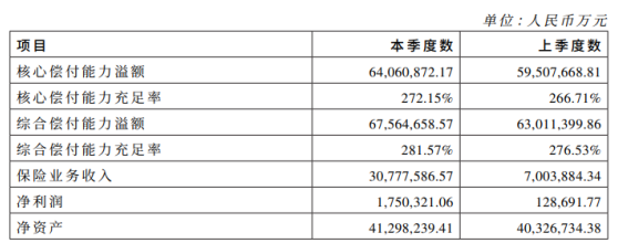 同方全球人寿和中国人寿哪个好