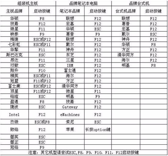 华硕笔记本怎么设置u盘启动