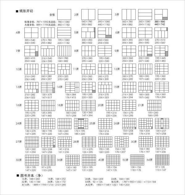 大16开，16开，小16开各是多大的？