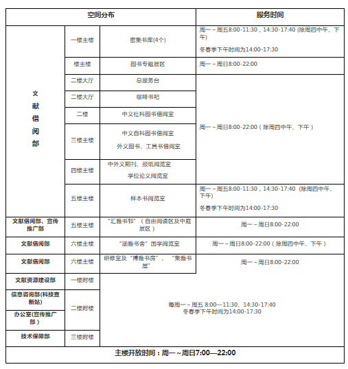 华中农业大学图书馆环境怎么样？