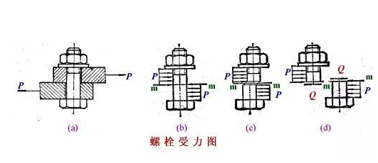 螺栓的剪切力强度计算