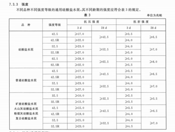 常用的水质素期的决级毛跟盐喜居泥标号有哪些？